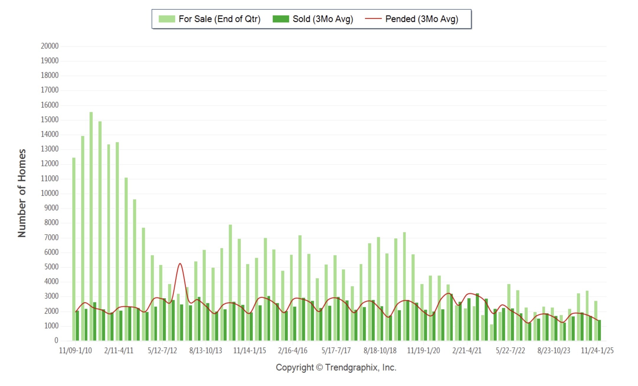 Is There Seasonality in SoCal Real Estate?